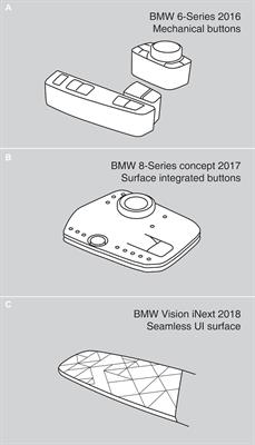 A Theoretical Framework of Haptic Processing in Automotive User Interfaces and Its Implications on Design and Engineering